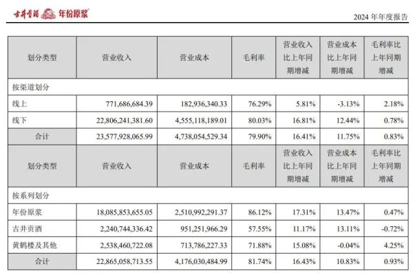 配资平台排名前10名 古井贡酒 / 泸州老窖派现超 90 亿！高分红背后的财务逻辑与行业分化密码